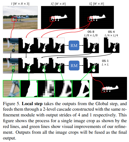 Cascadepsp Toward Class Agnostic And Very High Resolution Segmentation Via Global And Local Refinement Portfolio