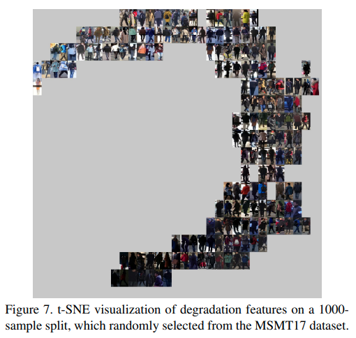 T-SNE