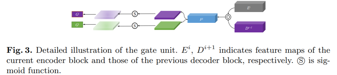 Fig3