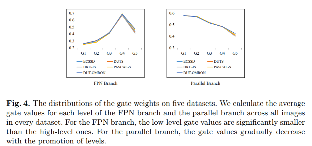 Fig4