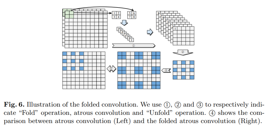 Fig6