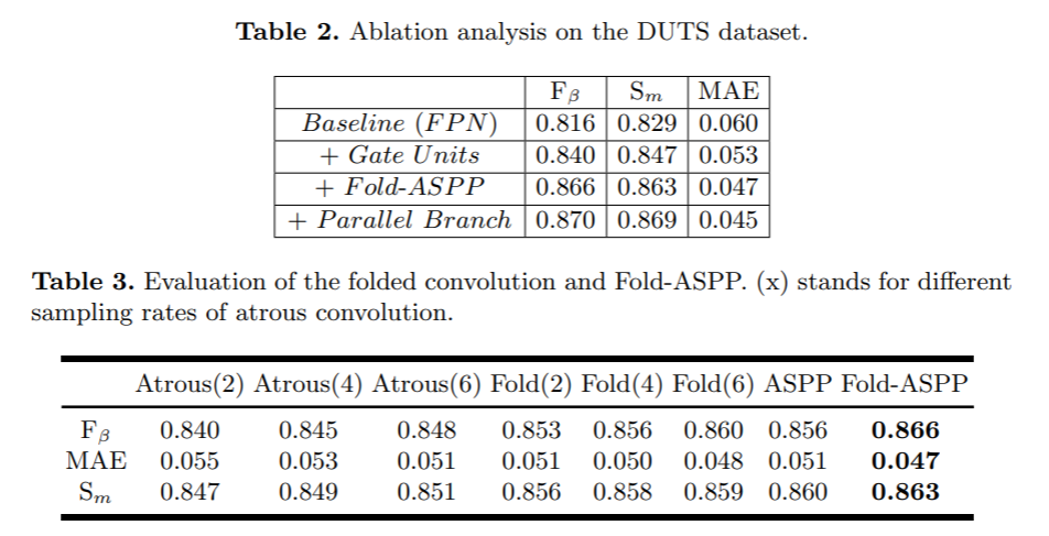 table2