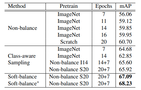 table4