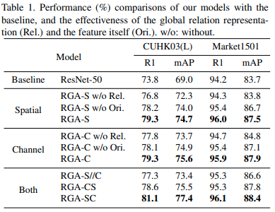Table1