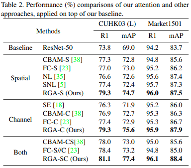 Table2