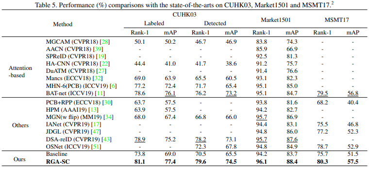 Table5